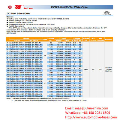 Fuse kotak 10kA 70VDC untuk perlindungan baterai kendaraan listrik