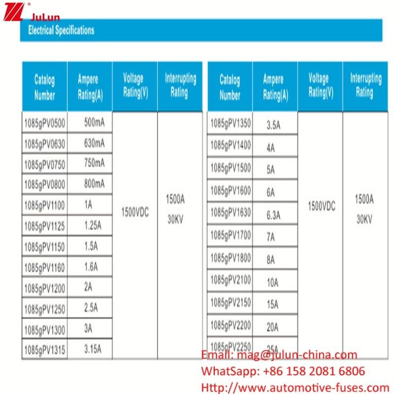 10*85mm 10A 1500V High Voltage Photovoltaic Fuse Untuk Peralatan Listrik